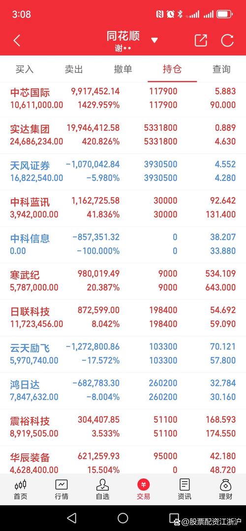 股票配资分仓软件_股票配资案_典型场外配资案例公布
