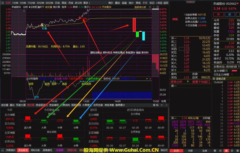 能预警分时指标的股票软件，实时盯盘