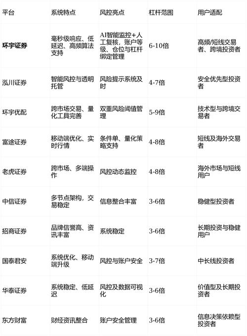 线上实盘股票配资机遇风险_十大正规杠杆平台推荐_股票 配资 亏了