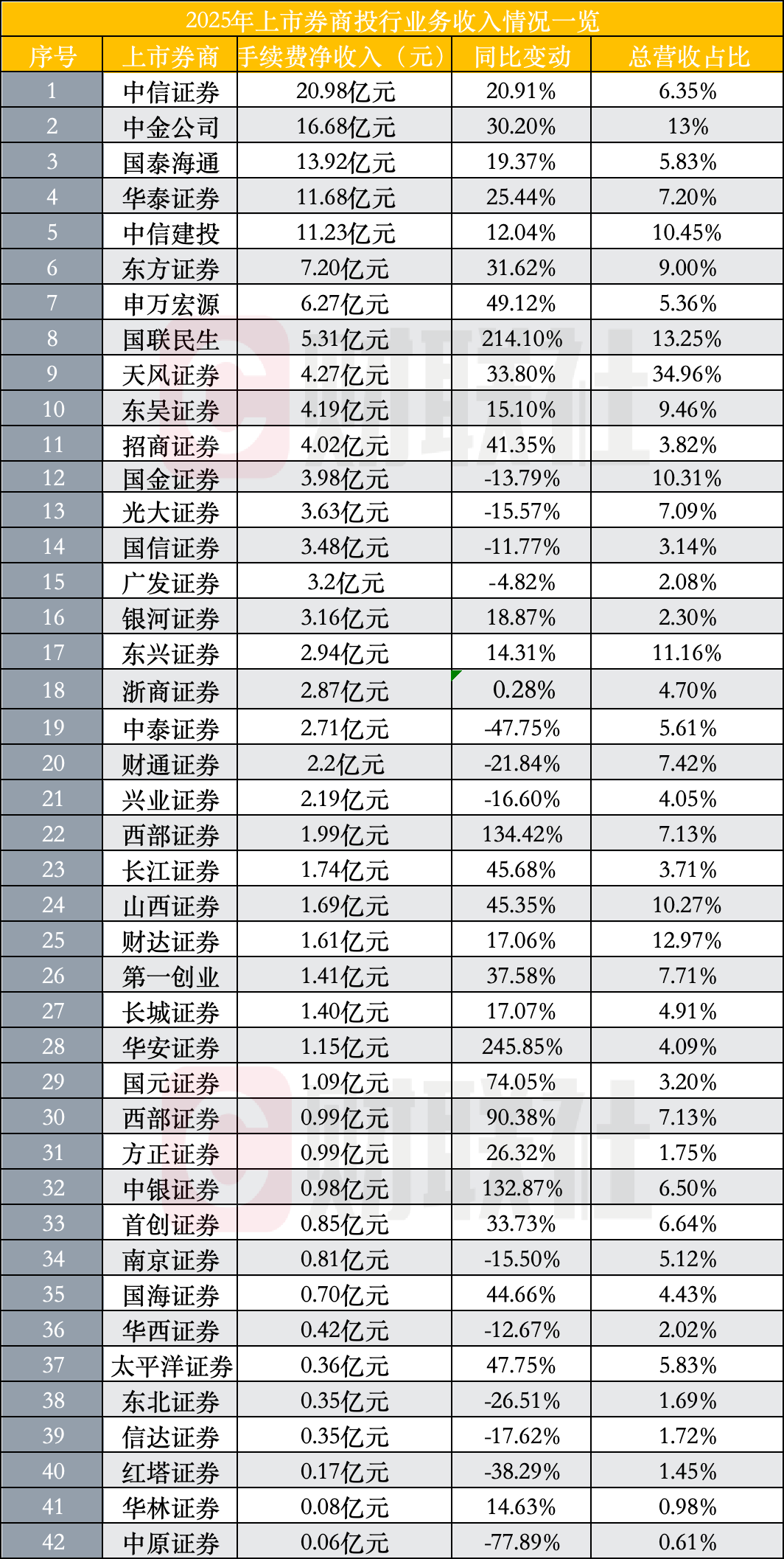 承包证券公司有哪些_承包证券公司_承包证券公司营业部