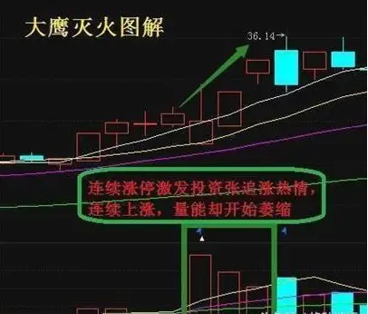 股票资金流入不涨_股票上涨资金流出好还是流入好_流入涨股票资金怎么变少