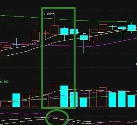 股票上涨资金流出好还是流入好_流入涨股票资金怎么变少_股票资金流入不涨