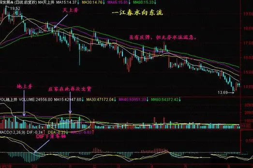 流入涨股票资金怎么变少_股票资金流入不涨_股票上涨资金流出好还是流入好