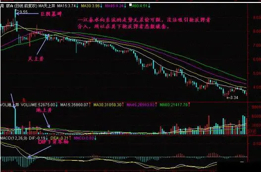 股票上涨资金流出好还是流入好_流入涨股票资金怎么变少_股票资金流入不涨