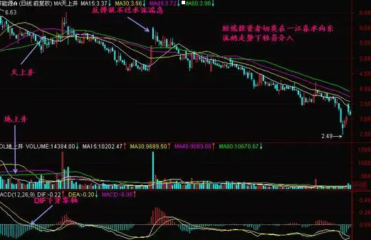 流入涨股票资金怎么变少_股票资金流入不涨_股票上涨资金流出好还是流入好