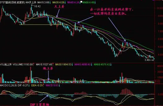 股票资金流入不涨_股票上涨资金流出好还是流入好_流入涨股票资金怎么变少