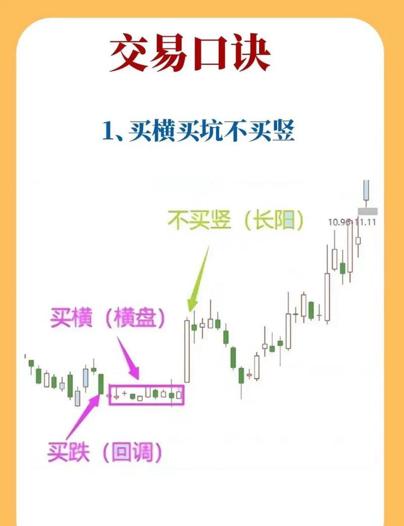游侠股市技术指标_新股民报到_主力散户资金进出指标