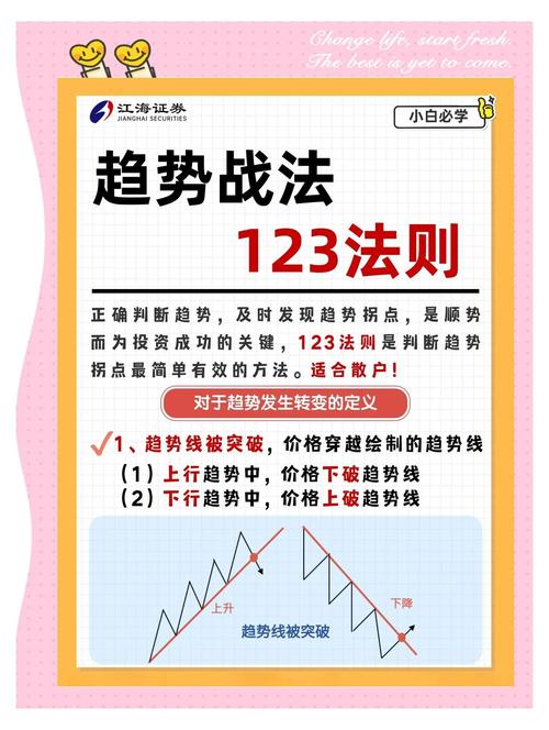 大智慧选股必看：手机K线延迟真相与算法优化