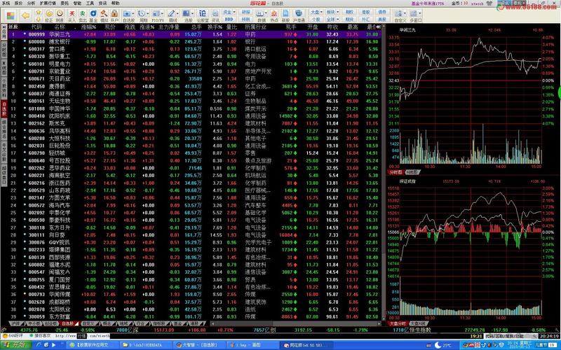 大智慧选股技巧：股友交流专家答疑