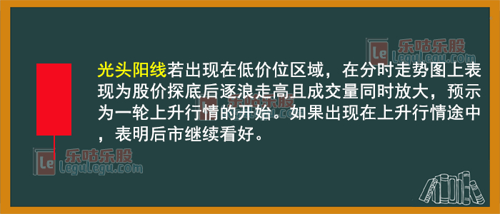 股票加权是什么意思_股票K线图基础知识 K线图要素 K线图形态分析