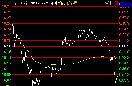 股票K线图基础知识 K线图要素 K线图形态分析_股票加权是什么意思
