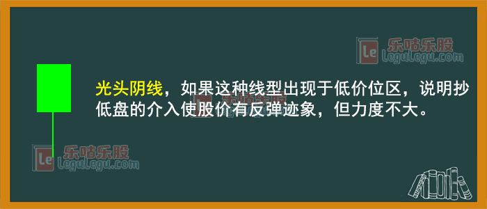 股票加权是什么意思_股票K线图基础知识 K线图要素 K线图形态分析