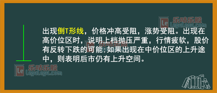 股票K线图基础知识 K线图要素 K线图形态分析_股票加权是什么意思