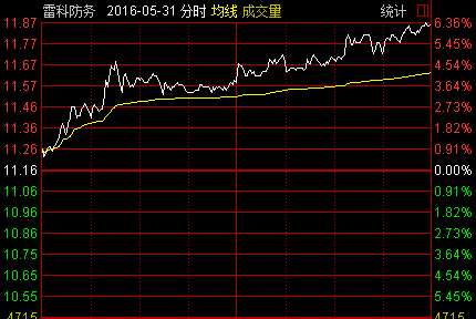 股票加权是什么意思_股票K线图基础知识 K线图要素 K线图形态分析