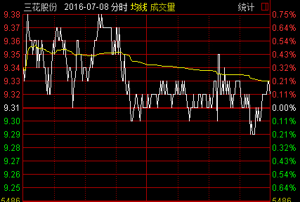 股票K线图基础知识 K线图要素 K线图形态分析_股票加权是什么意思