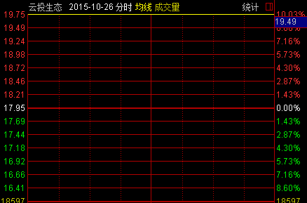 股票K线图基础知识 K线图要素 K线图形态分析_股票加权是什么意思