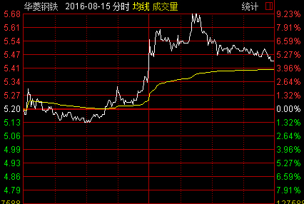 股票加权是什么意思_股票K线图基础知识 K线图要素 K线图形态分析