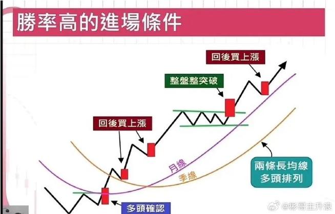 短线放大镜_交易多周期分析_月线周线日线交易策略