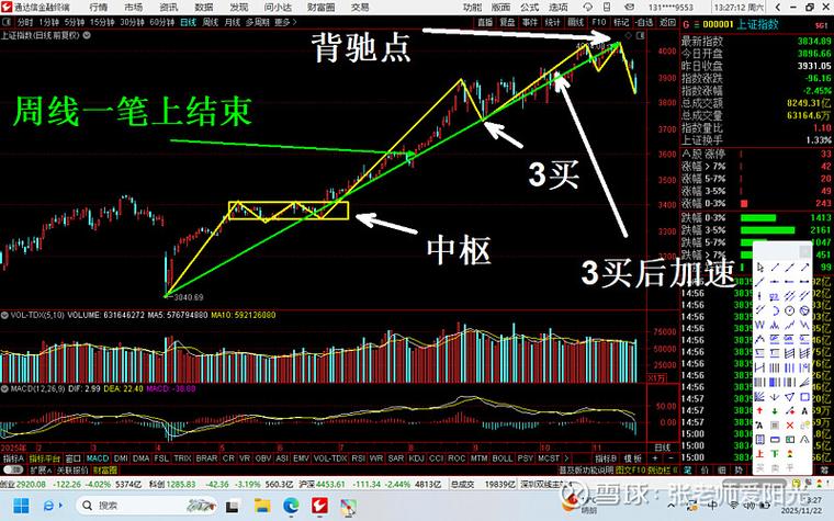 短线放大镜_多周期交易_月线看方向