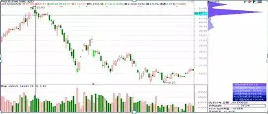 筹码集中度分析_筹码分布形态解读_主力资金进场指标图解