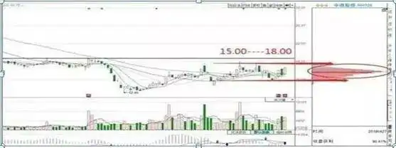 筹码集中度分析_筹码分布形态解读_主力资金进场指标图解
