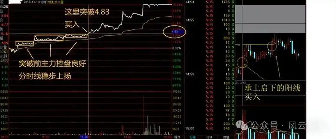 主力资金进场指标图解_分时图分析_个股分时走势图解读