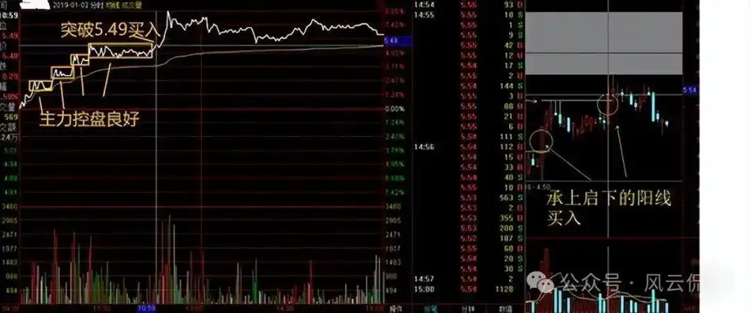 个股分时走势图解读_分时图分析_主力资金进场指标图解