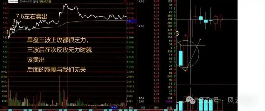 分时图分析_主力资金进场指标图解_个股分时走势图解读