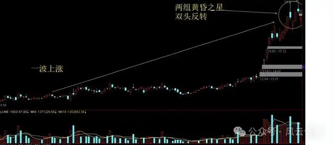 个股分时走势图解读_主力资金进场指标图解_分时图分析