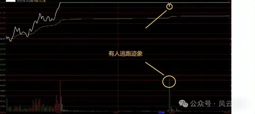 主力资金进场指标图解_分时图分析_个股分时走势图解读