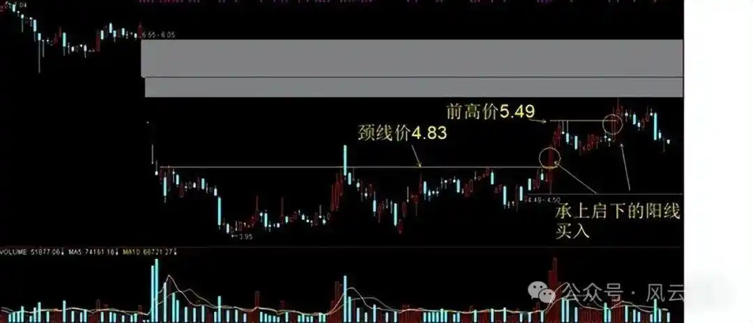 主力资金进场指标图解_个股分时走势图解读_分时图分析