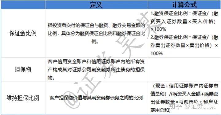 两融开通条件及风险_融资融券入门知识_融资融券能融多少