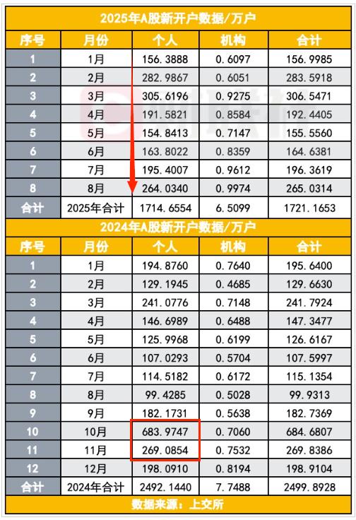 A股融资余额历史新高_股票软件那个有配资的_市场风险分析