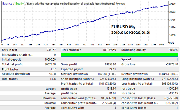量化交易软件要多少钱_EA交易信号分析_MetaTrader 4交易系统开发