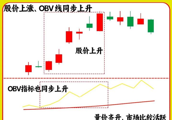 手机炒股软件怎么选?借助指标公式与技术分析提升投资效率