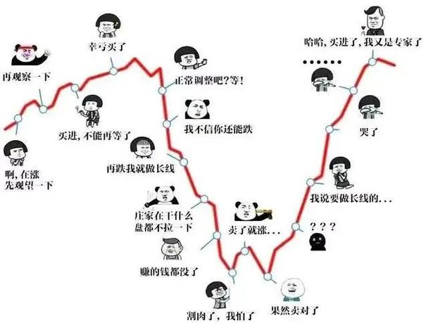 金融骗局识别_稳赚不亏骗局案例_牛跟投股票配资骗局