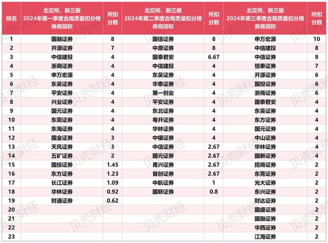 券商场外配资监管_A股配资违规处罚_场外配资违规入市