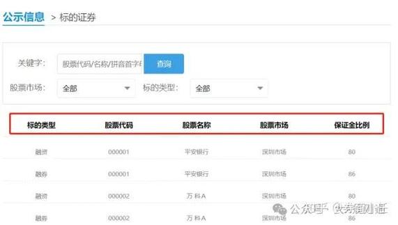 融资融券标的池移除条件_成为融资融券标的证券标准_融资融券能融多少