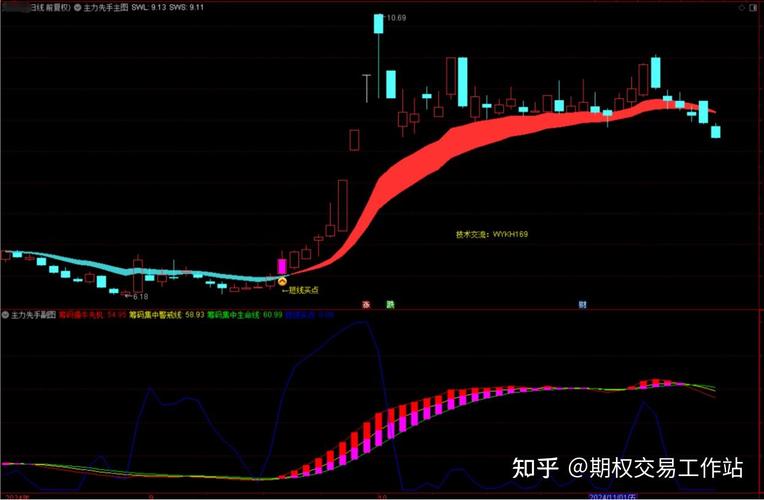 筹码集中度大于15%_低位吸筹信号_股票流通是什么意思