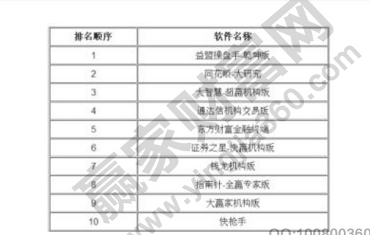 股票主力资金分析软件哪家强?2026好用的股票软件推荐