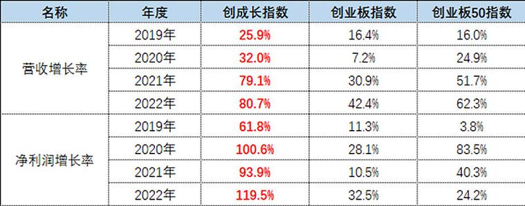创业板指鑫东财配资怎么样?优势及产品介绍来了