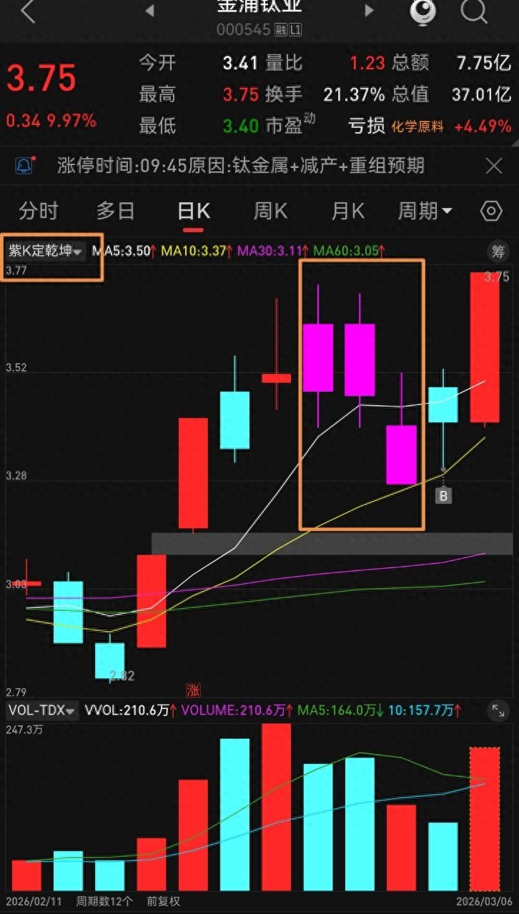 边拉边出出货手法_股票流通是什么意思_主力上涨出货