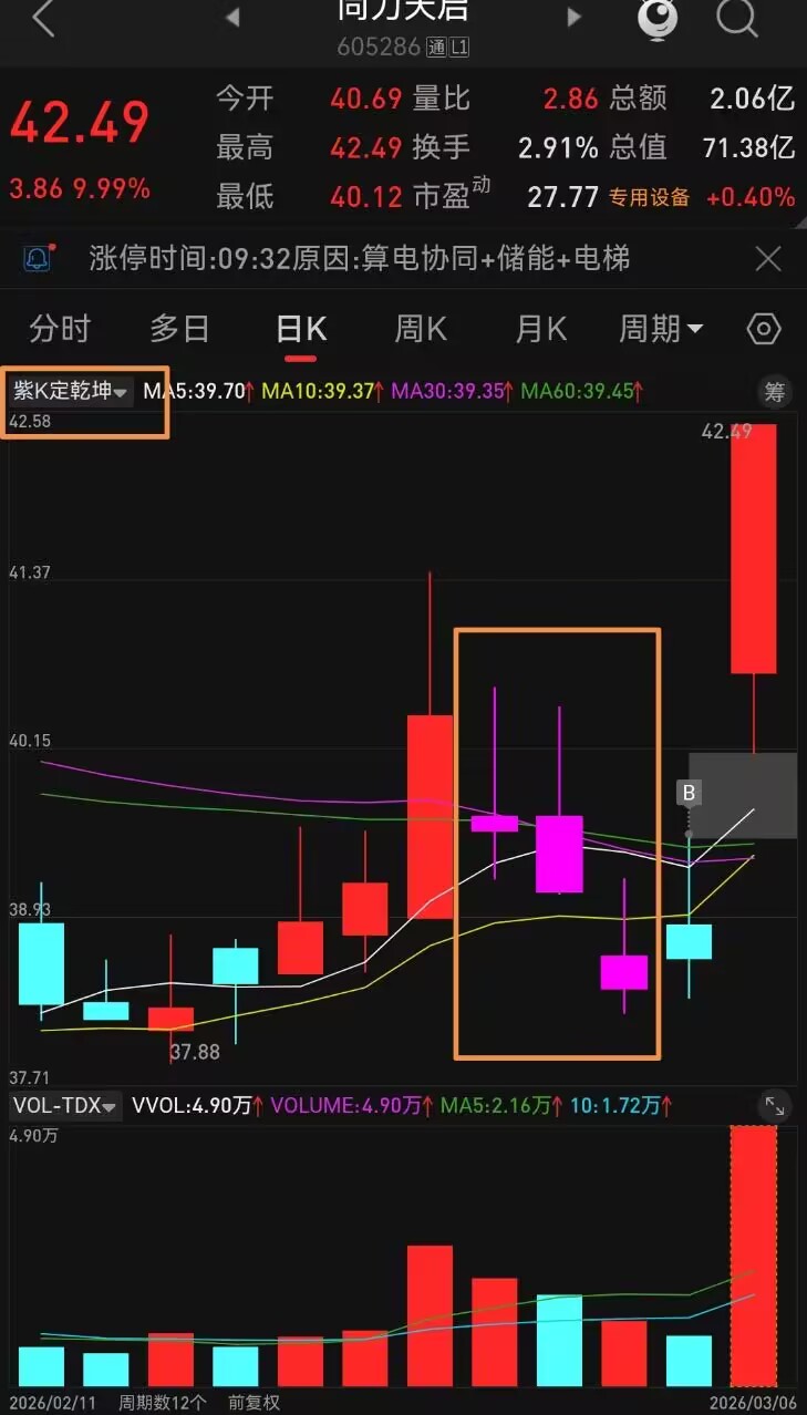 主力上涨出货_股票流通是什么意思_边拉边出出货手法