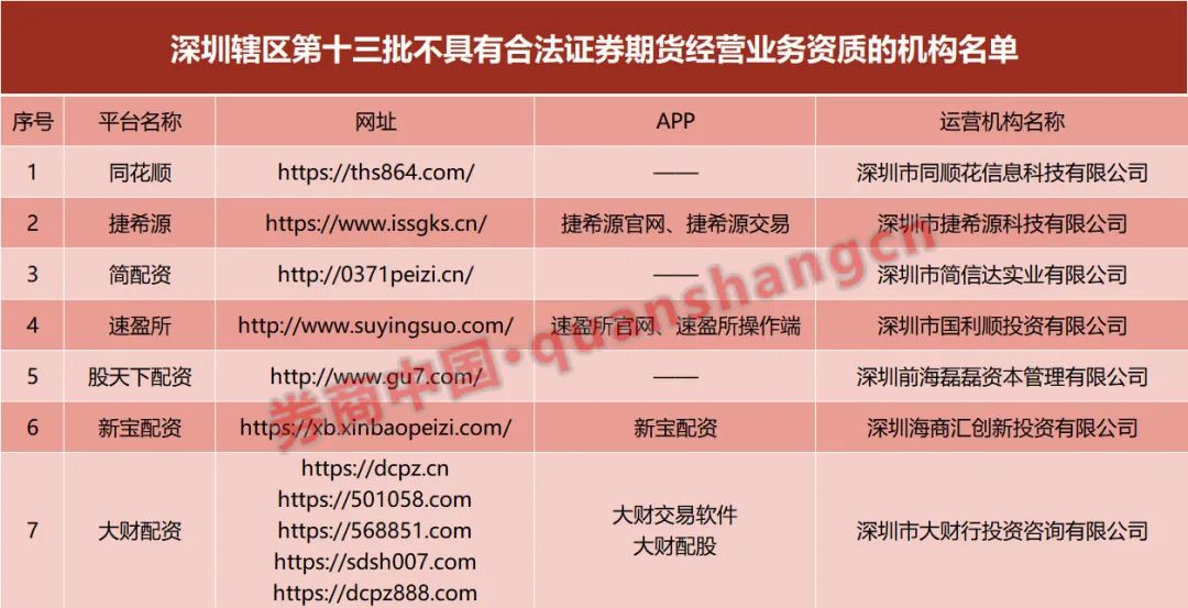 股票配资公司合法么_非法配资平台_山寨同花顺配资