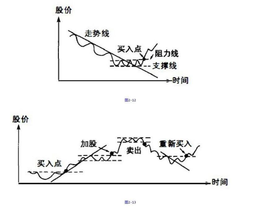 新手怎么选好股票？掌握这4个策略