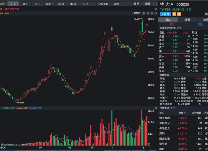 基金抱团大消费板块 基金持仓市值百强股 基金配置金融股创新低_东方财富 基金持仓