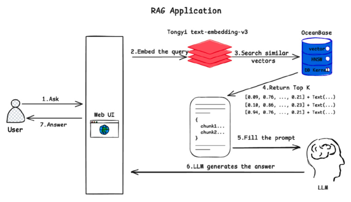 澎博资管交易接口_金融科技驱动交易系统变革_交易模式聚合智能技术应用