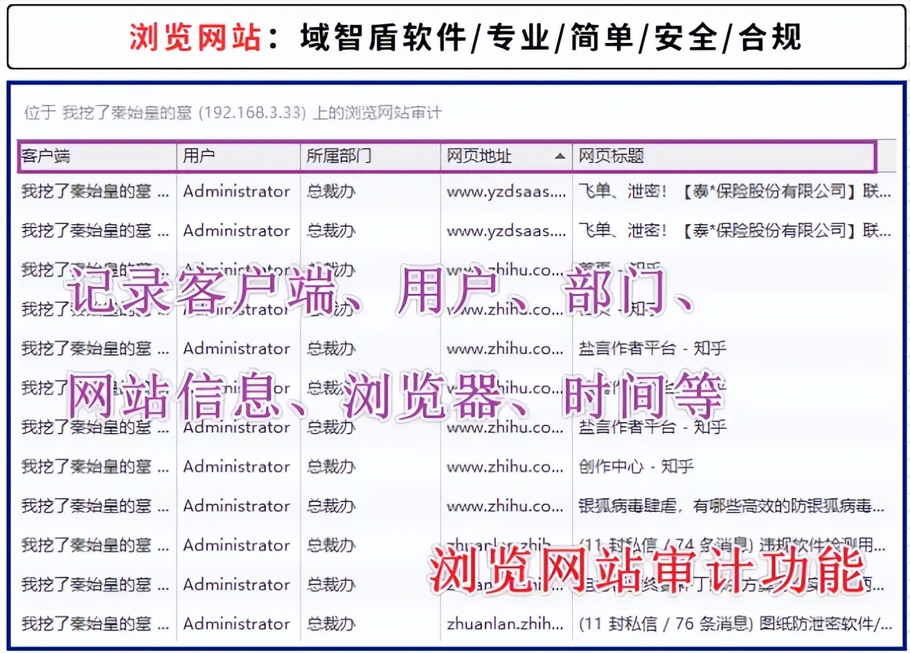 股票配资监控软件_电脑监控软件_操作简单_域智盾软件