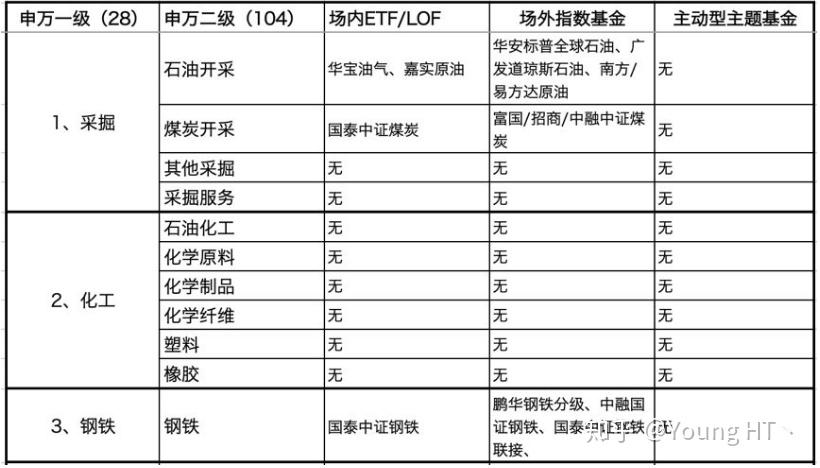 申万一级行业基金_申万宏源旗舰版手机版_二级行业对应基金