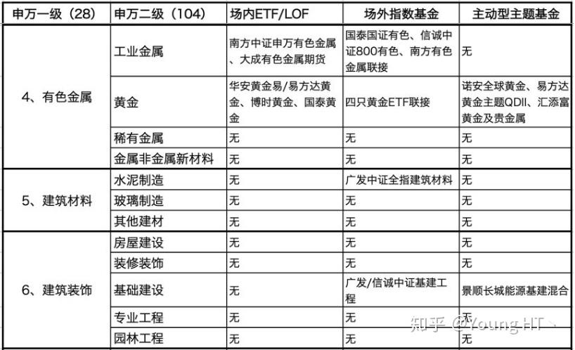 申万宏源旗舰版手机版_申万一级行业基金_二级行业对应基金
